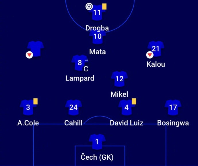 Who was Chelsea's 4-2-3-1 left winger in the 2012 Champions League?

